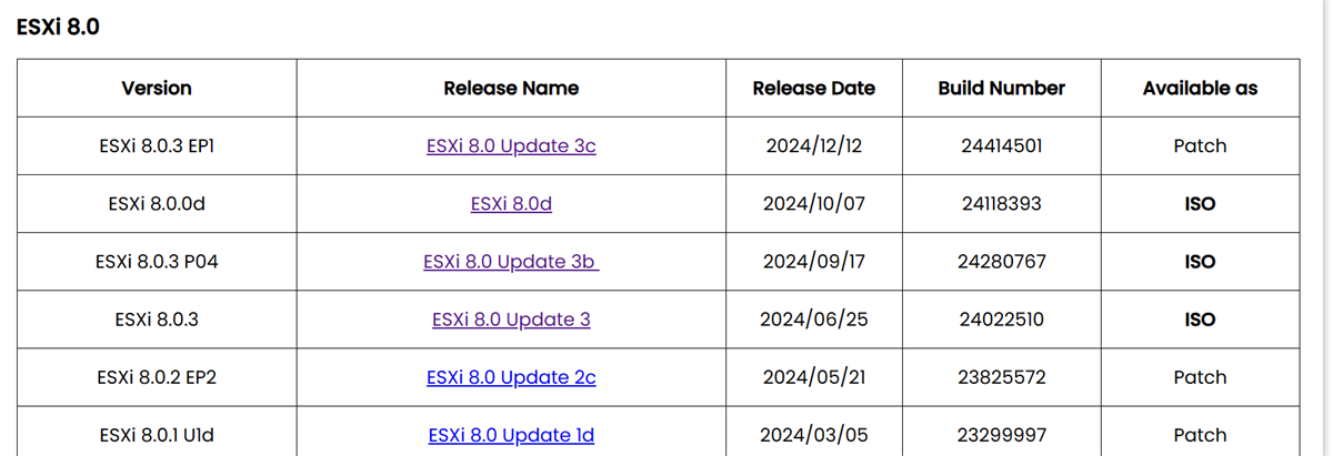 Where Can I Find Vmware Esxi 8 0d Offline Bundle Zip To Download Where Can I Find Vmware Esxi 8 0d Offline Bundle Zip To Download